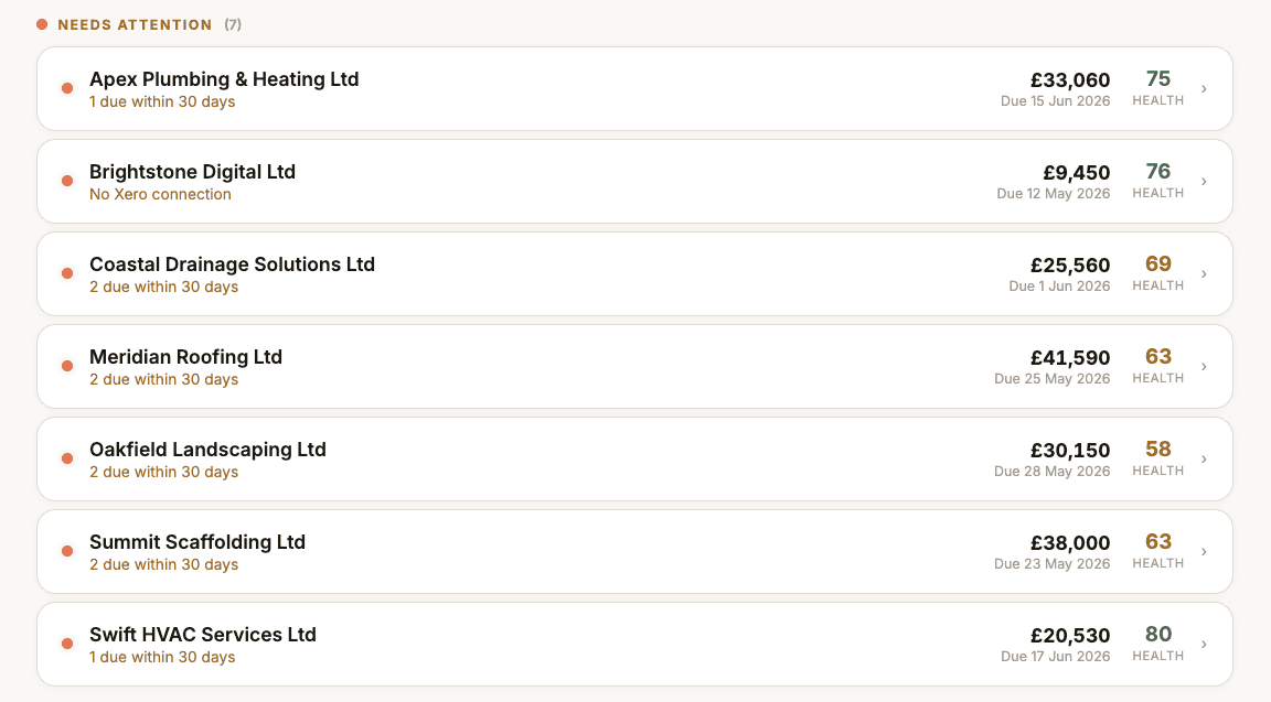 How your accountant sees your business in the Rooby dashboard