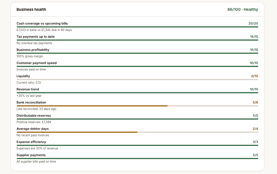 Business health score breakdown showing 15 components scored out of maximum