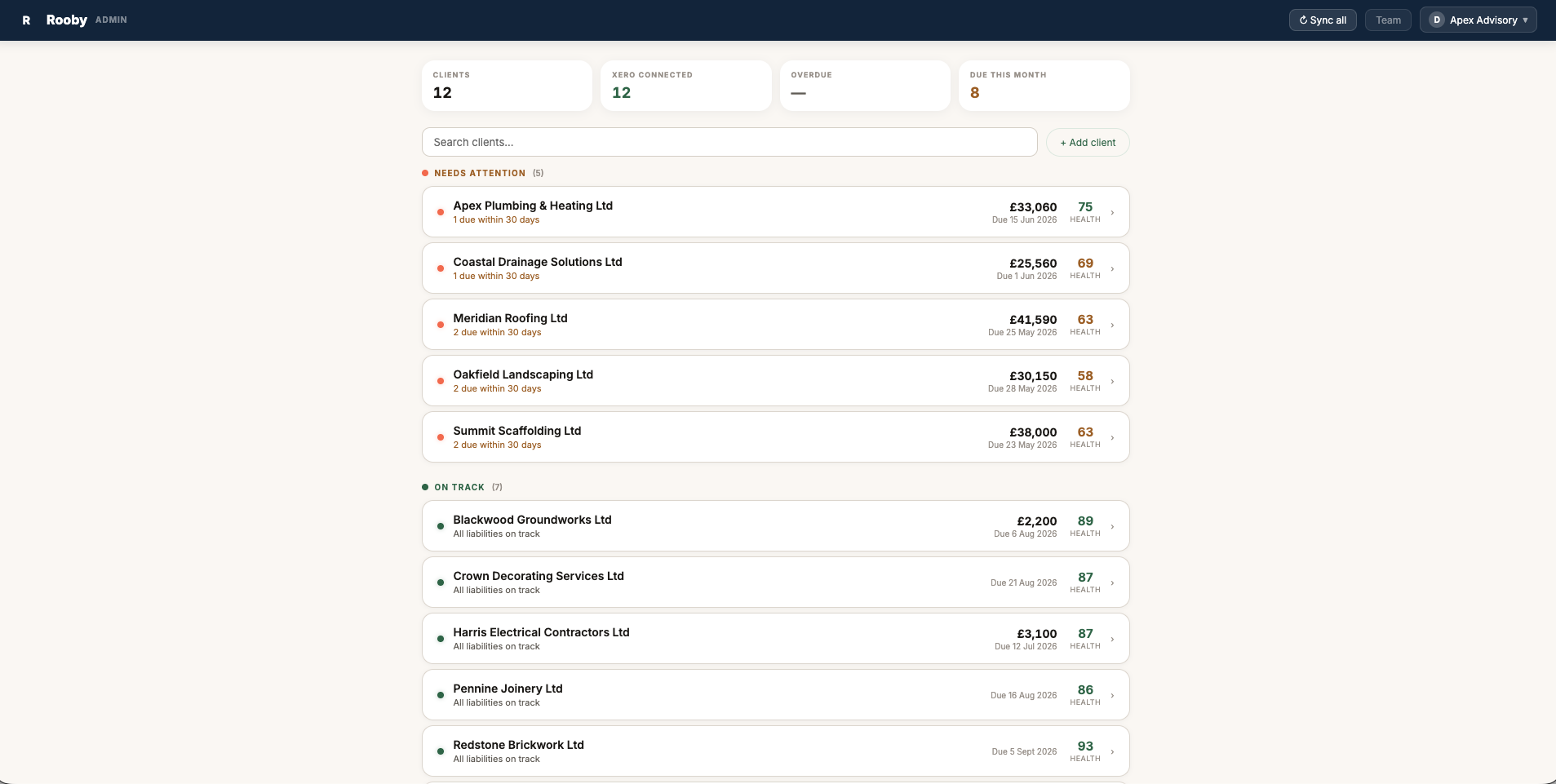 Admin dashboard showing all clients grouped by urgency with health scores and upcoming tax positions