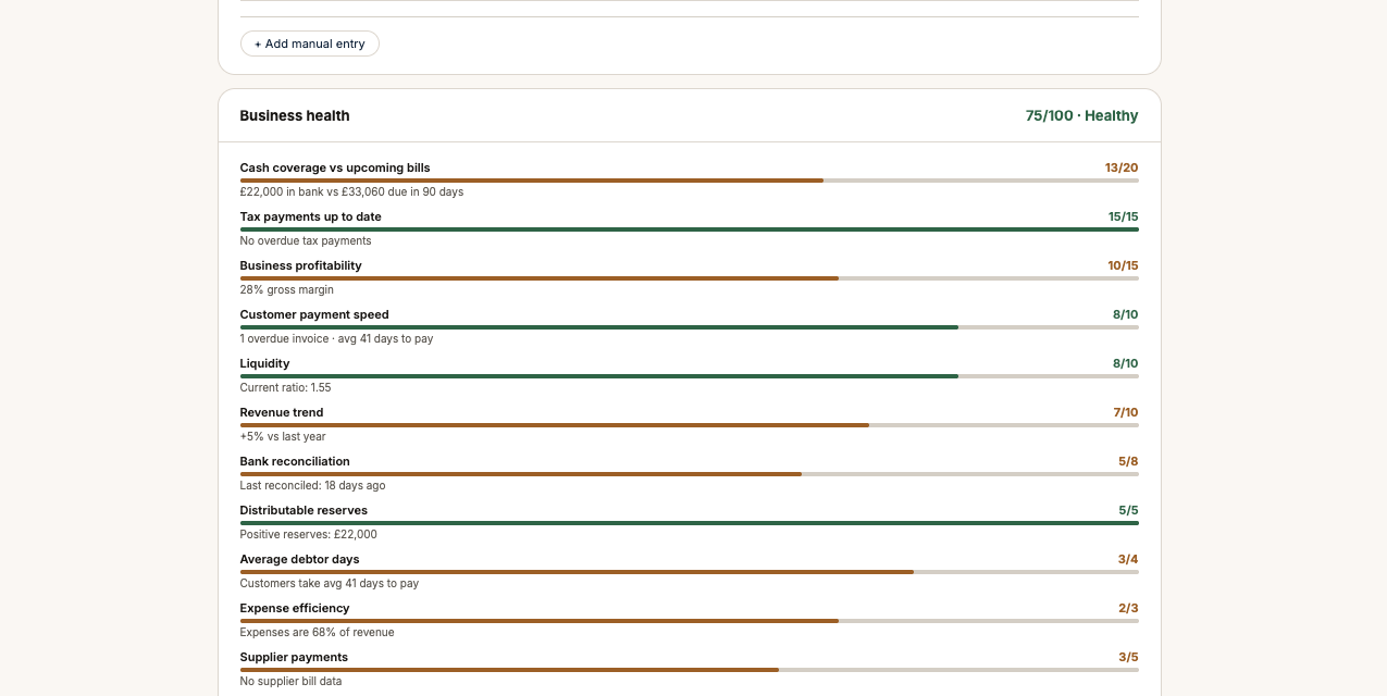 Business health score breakdown showing all 15 components scored out of their maximum