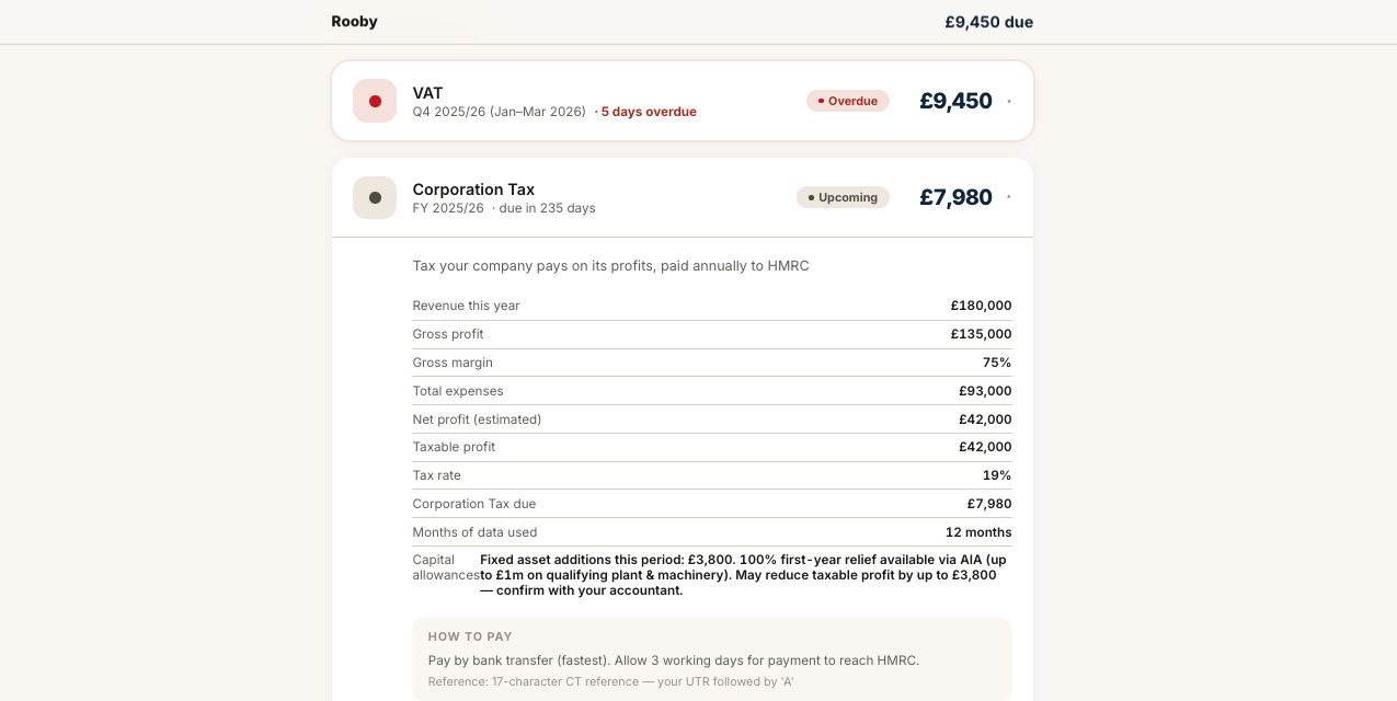 Corporation Tax breakdown showing revenue, expenses, taxable profit, rate and amount due